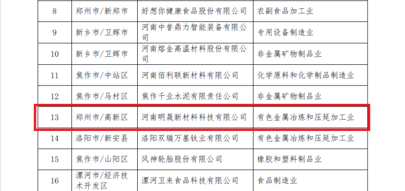 明泰鋁業(yè)及子公司入選數(shù)字領航企業(yè)、中小企業(yè)數(shù)字化轉型標桿名單