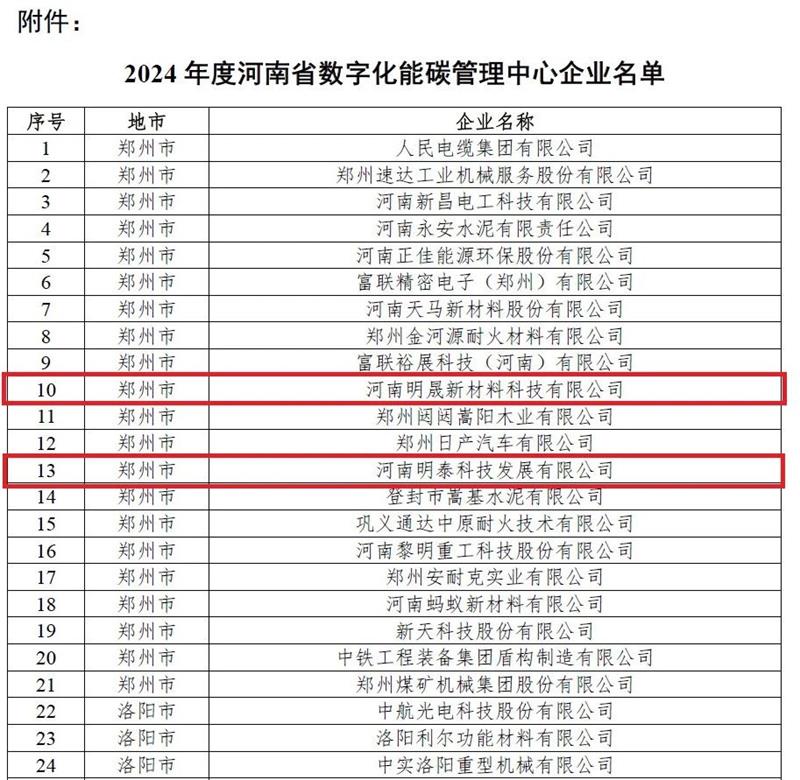助力綠色發(fā)展！明泰科技、明晟新材入選全省數(shù)字化能碳管理中心