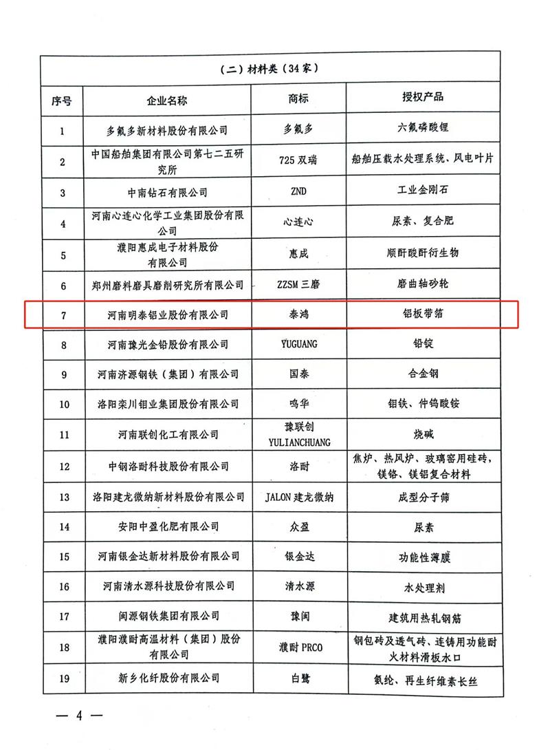 匠心堅(jiān)守，載譽(yù)而歸！明泰鋁業(yè)榮獲“美豫名品”稱號